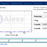 site stats 02 150x150 Traffic Site Statistics for March 2010 seo blogs 