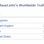 site stats 03 150x150 Traffic Site Statistics for March 2010 seo blogs 
