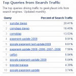 site stats 04 150x150 Traffic Site Statistics for March 2010 seo blogs 