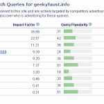 site stats 05 150x150 Traffic Site Statistics for March 2010 seo blogs 