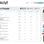 piclyf leaderboard 4 leaderboard 150x150 Color your Life with PicLyf announcements