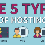 5 hosting types