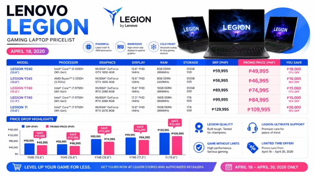 Lenovo Legion Gaming Laptop Pricelist April 18, 2020