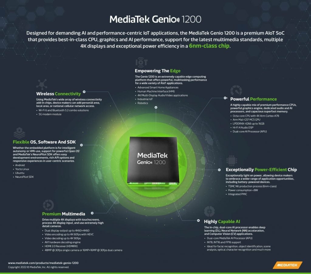 MediaTek Genio 1200 Infographic