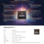 MediaTek Dimensity 1080 Infographic