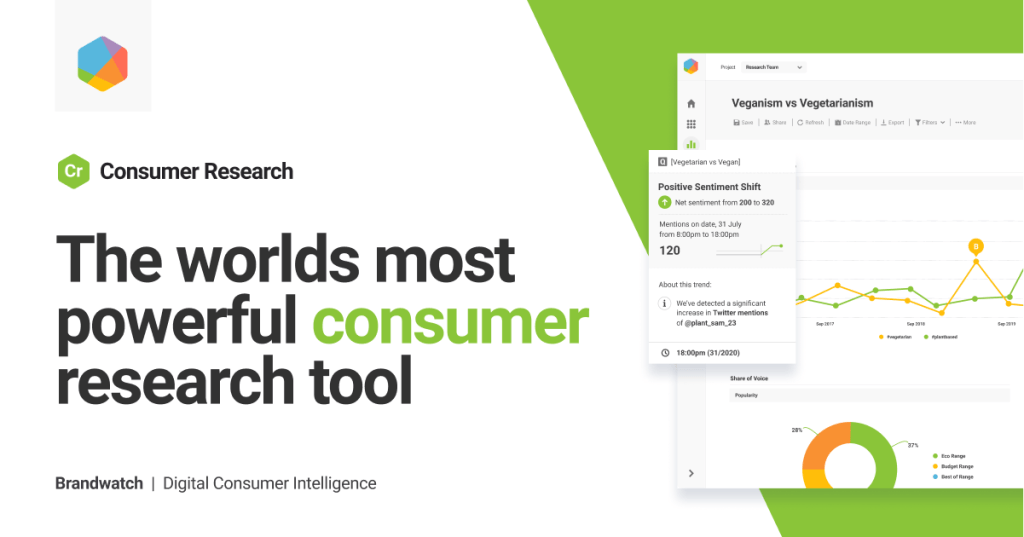 Brandwatch consumer research tool.